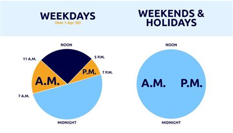 ns off peak hours.